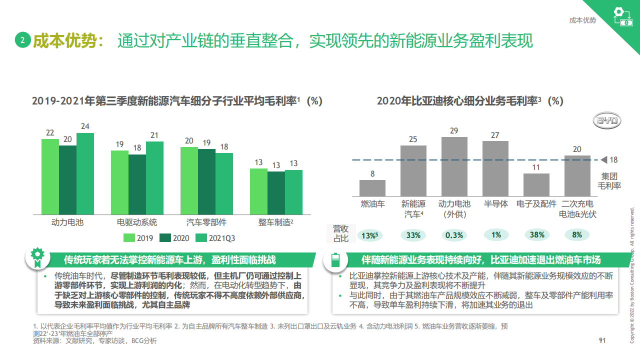 BYD Study 20220928 Management Discussion(3)_11.png