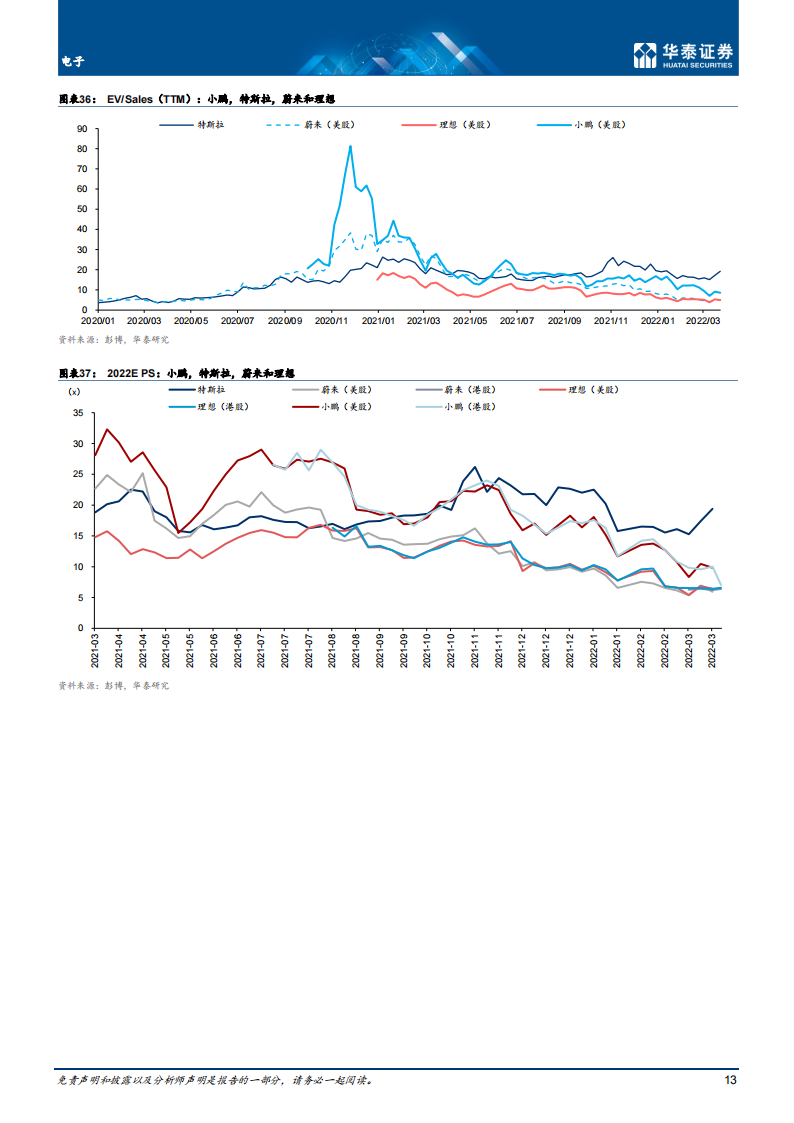 汽车智能驾驶行业专题研究：智能驾驶2022展望_12.png