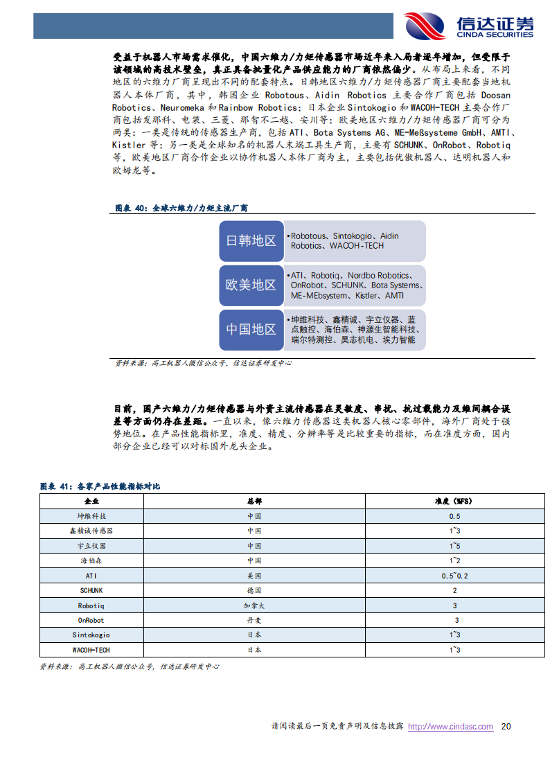 机器人行业专题报告：国产人形机器人蓄势，传感层有望迎突破_19.png