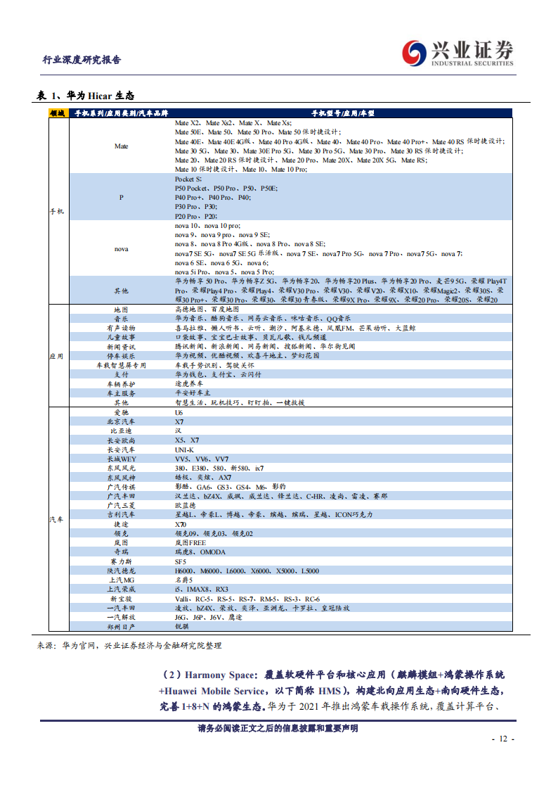 华为汽车专题研究：六大领域布局+三种模式合作，掘金电动智能汽车_11.png