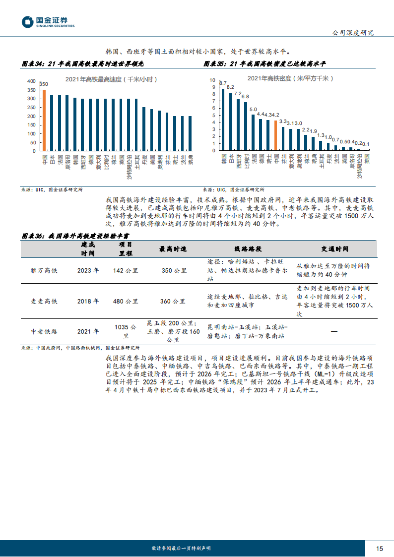 中国中车研究报告：轨交装备景气复苏，全球龙头蓄势待发_14.png