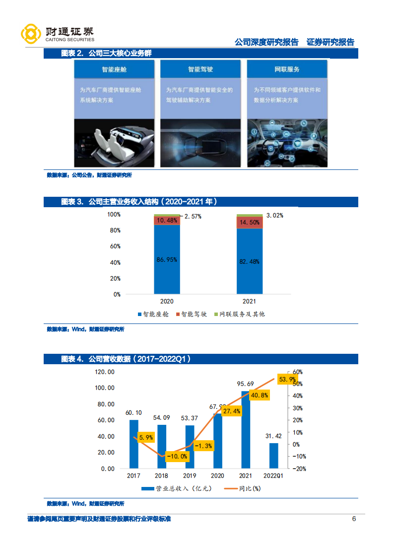 德赛西威（002920）研究报告：乘汽车智能化之“势”，Tier1小巨人有望持续三击_05.png