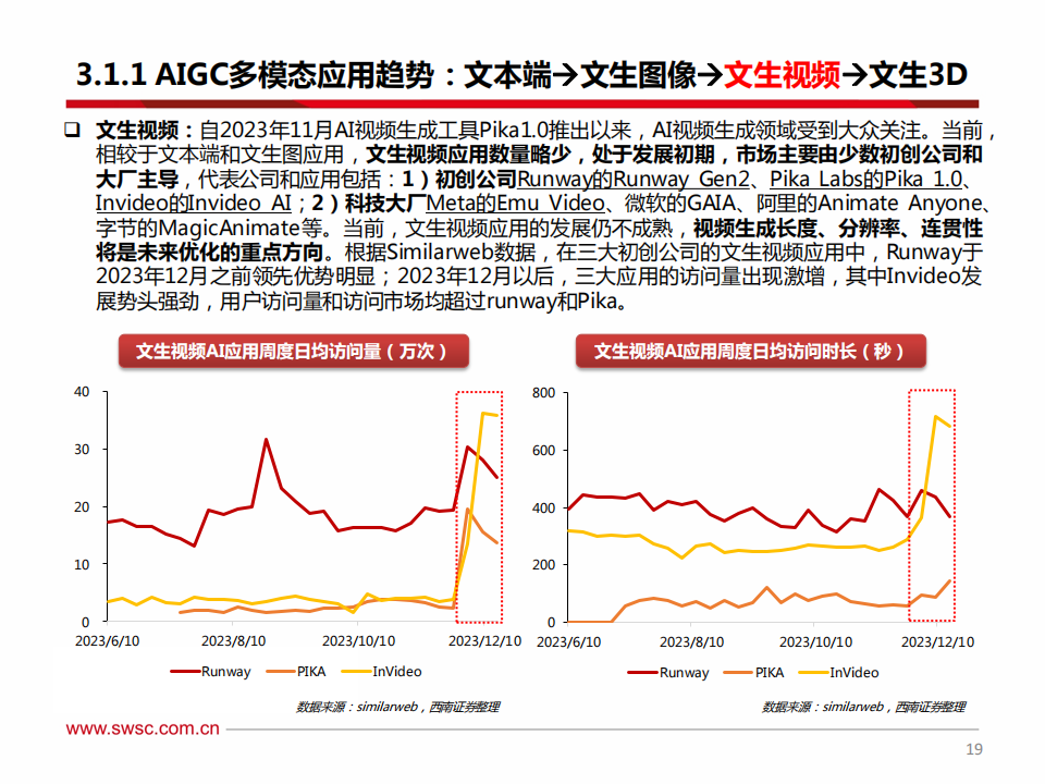 海外科技行业2024年投资策略：把握科技创新趋势，关注AI软硬件机会_19.png