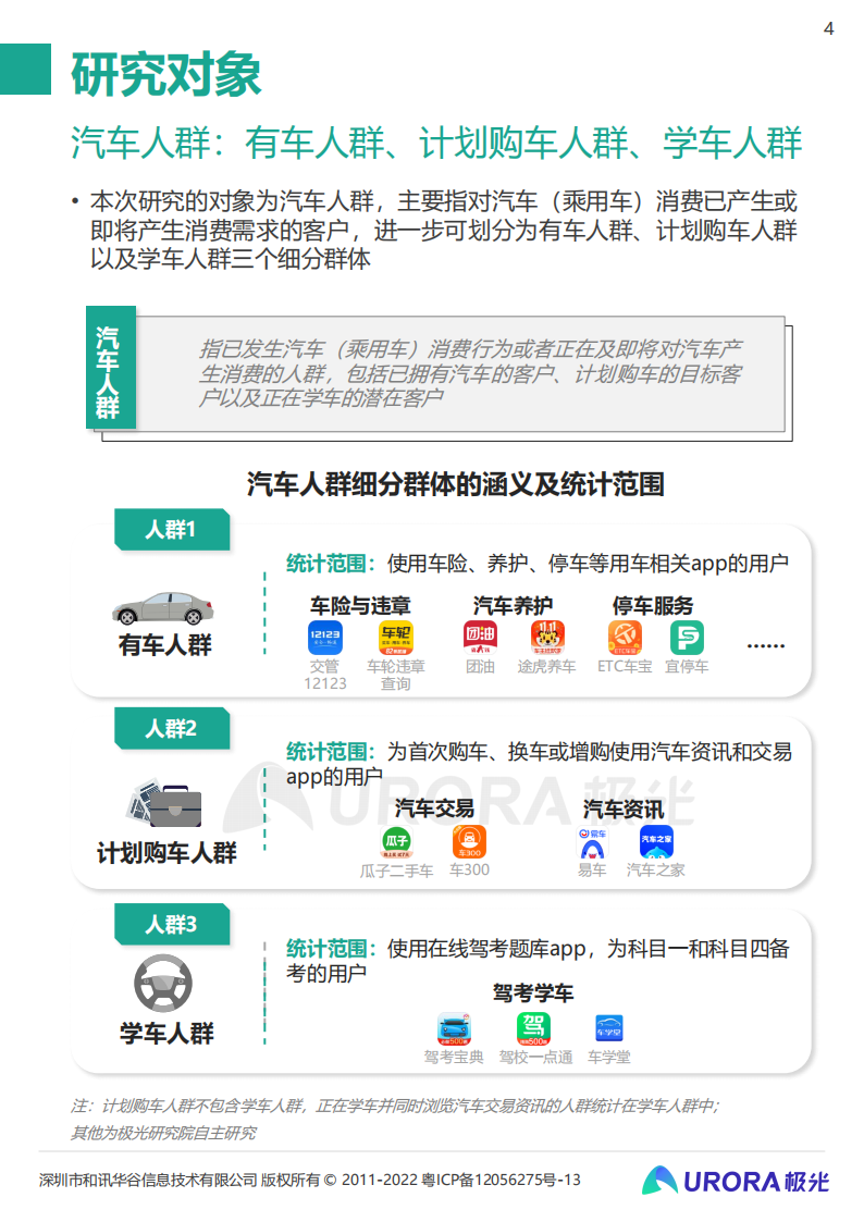 2021年汽车人群在线学习需求洞察报告-极光-2022-03-数字化_03.png