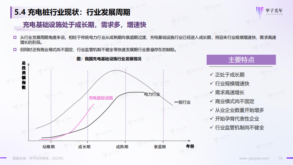 06.中国充电基础设施行业简析_14.png