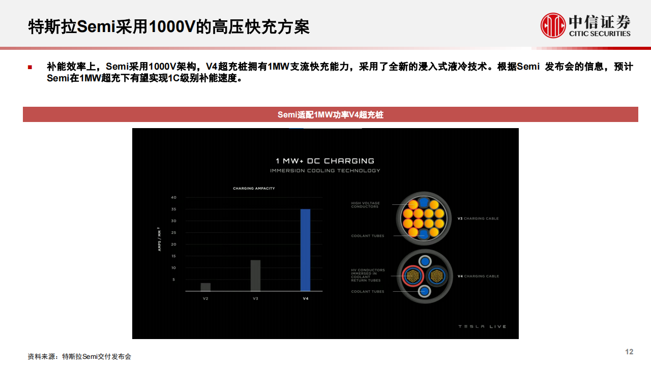 新能源重卡行业-电动半挂车行业专题报告：电动半挂车，从梦想照进现实_谈重卡电动化的需求、技术和生态_12.png