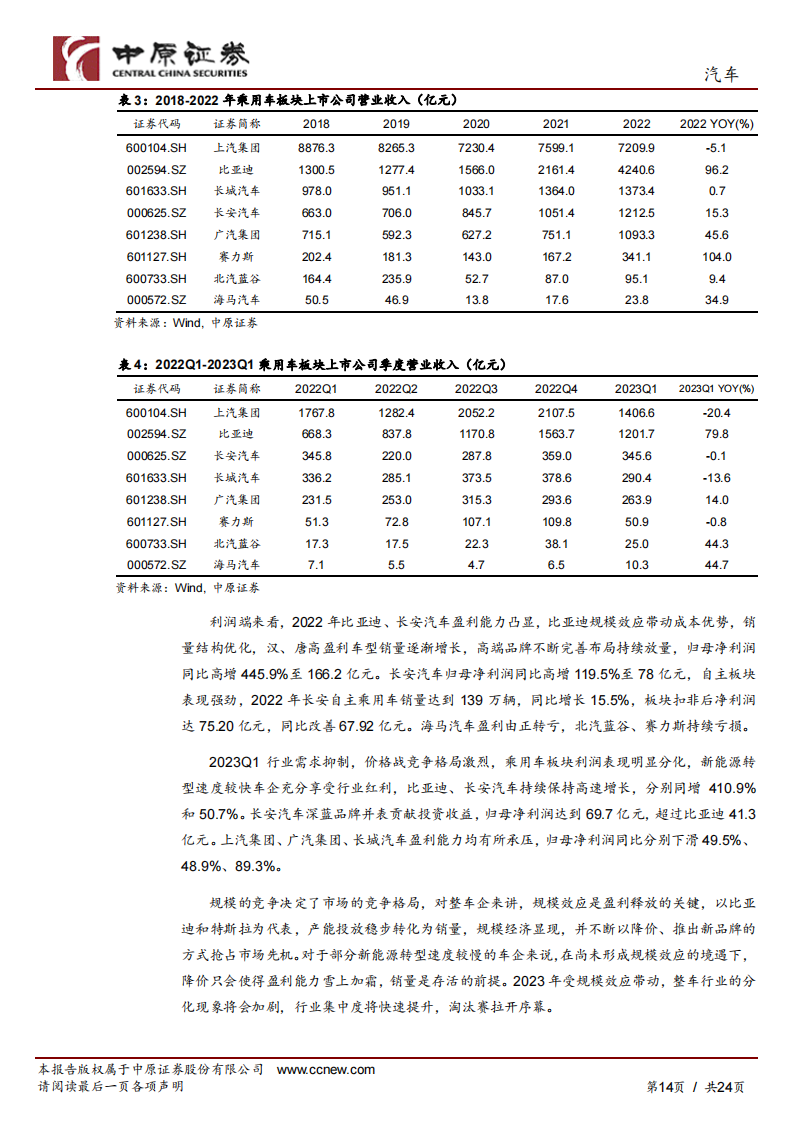 汽车行业半年度策略分析：行业景气度回升，新能源主旋律明确_13.png