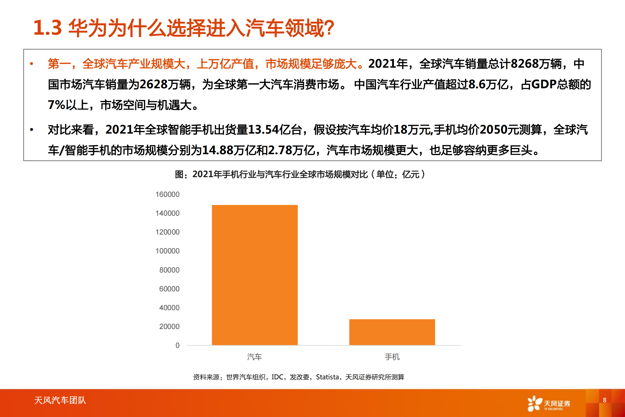 华为汽车产业专题研究：智能电动汽车赛道深度十，华为深度赋能，产业链有望受益_07.png