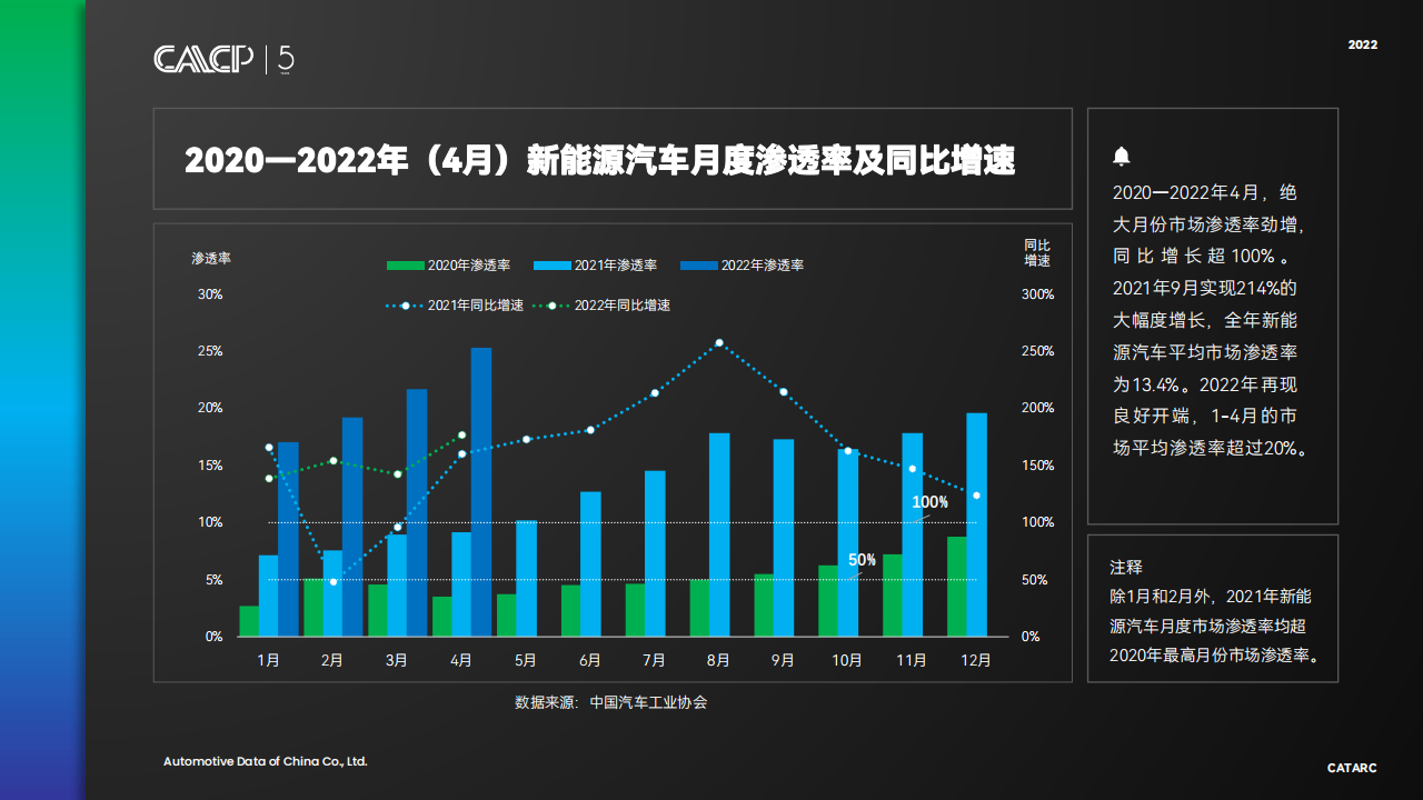 2022面向碳中和的汽车行业低碳发展战略与转型路径-2022-08-市场解读_09.png