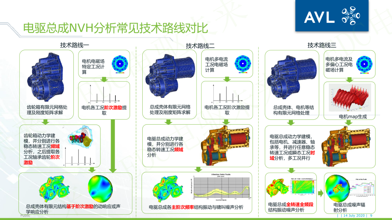 【焉知】电驱动系统NVH的仿真与优化_08.png