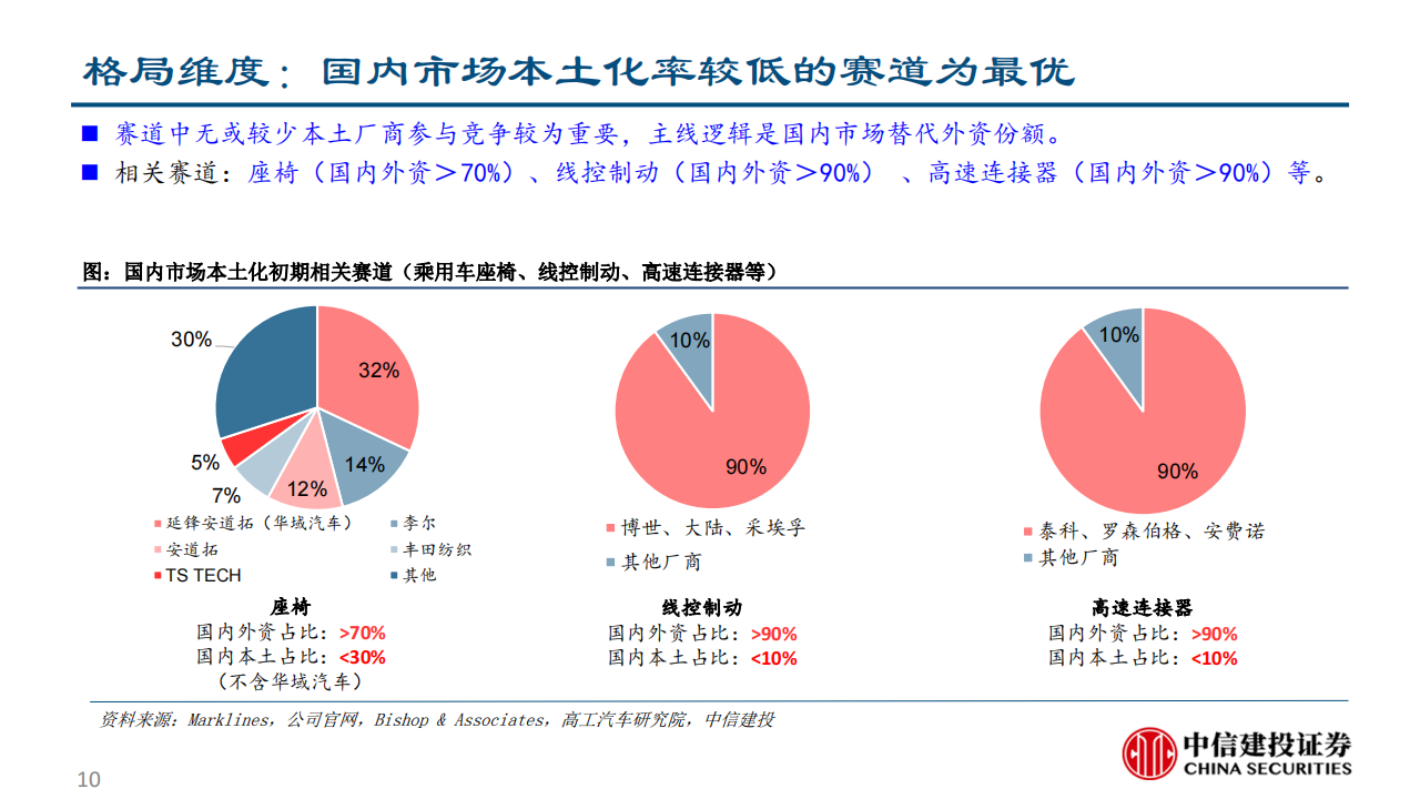 汽车零部件行业深度研究：空间与格局视角下的赛道初筛_09.png