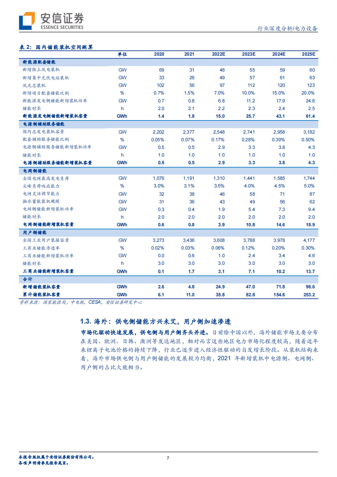 储能温控行业专题研究：市场乘风而起，行业龙头把握先机_06.png