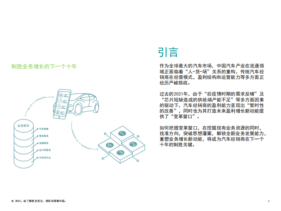 2022中国汽车经销商绩效标杆分析报告-2022-06-市场解读_01.png