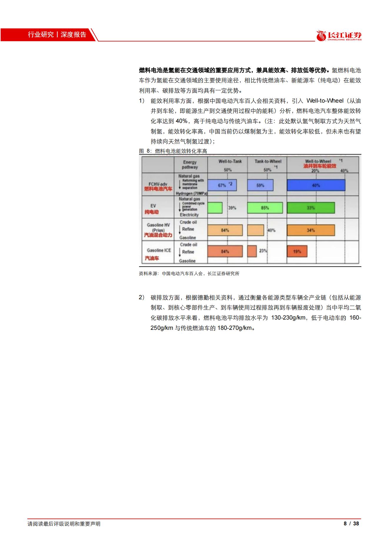 9、燃料电池产业研究：从政策扶持到产业化，燃料电池步入快车道_07.jpg