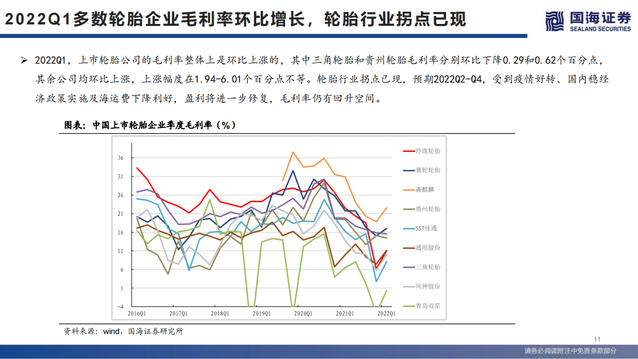 轮胎行业系列深度之三：一季度拐点已现-2022-05-零部件_10.png