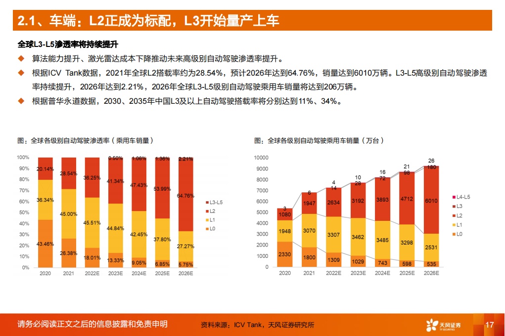 汽车自动驾驶行业深度研究：加速向上，L3自动驾驶元年开启_16.png