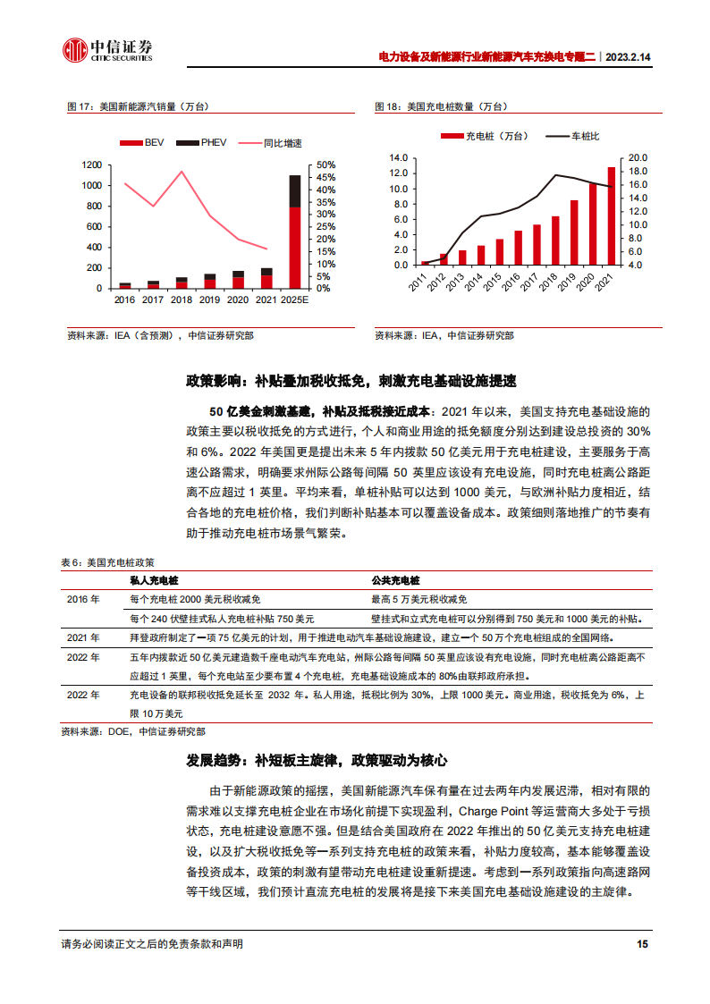 新能源汽车充电桩行业专题报告：全球需求向上，充电桩开启新的发展阶段_14.png