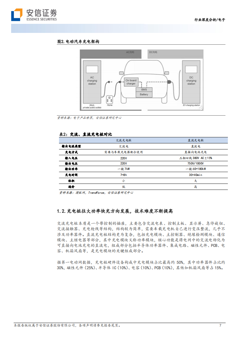 新能源汽车充电桩行业研究：需求快速发展，大功率快充未来已来_06.png