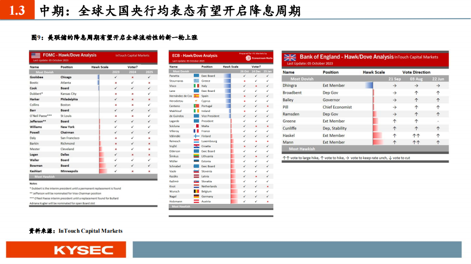 金属行业2024年度投资策略：长宜为锚丘壑逢时，周期底位拥抱资源_09.png