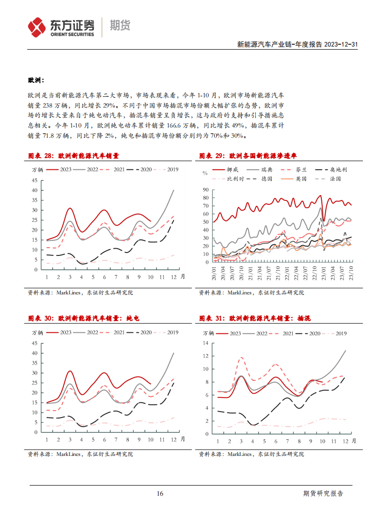 新能源汽车产业链年度报告：危机与新机，竞争与突破_15.png