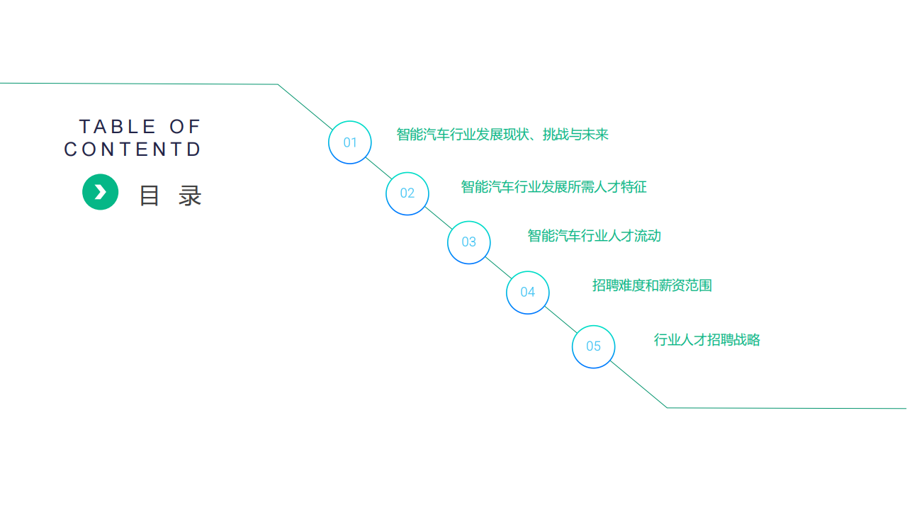 2022年智能汽车行业数字化人才白皮书_03.png