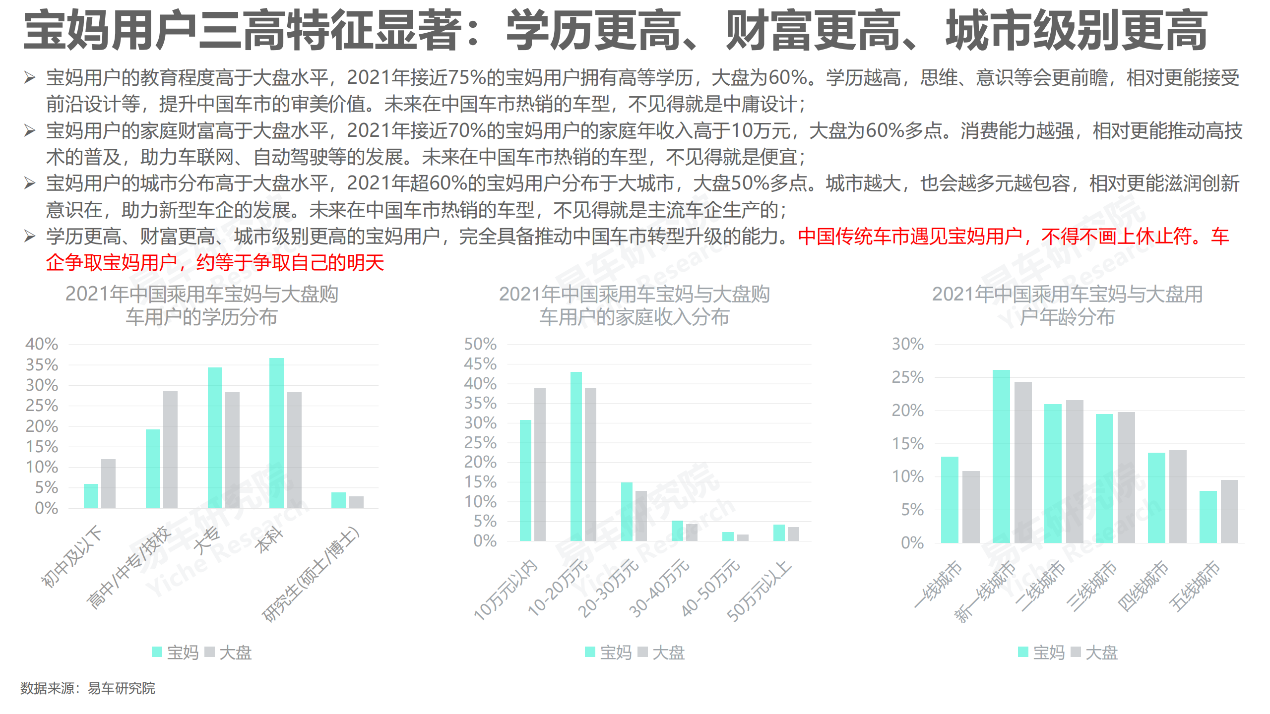 宝妈车市洞察报告（2022版）-2022-06-市场解读_08.png