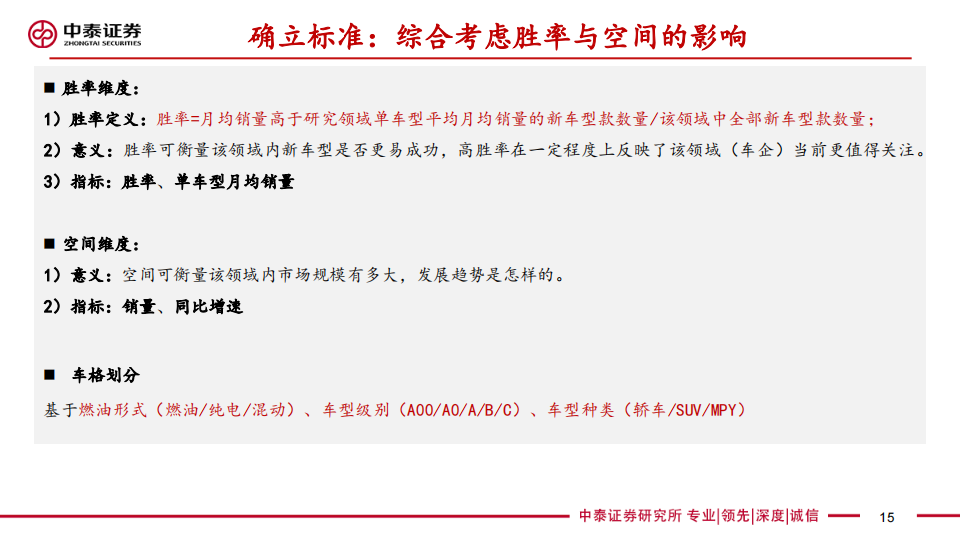 汽车行业专题报告：基于优质细分车格筛选方法论前瞻上海车展_14.png