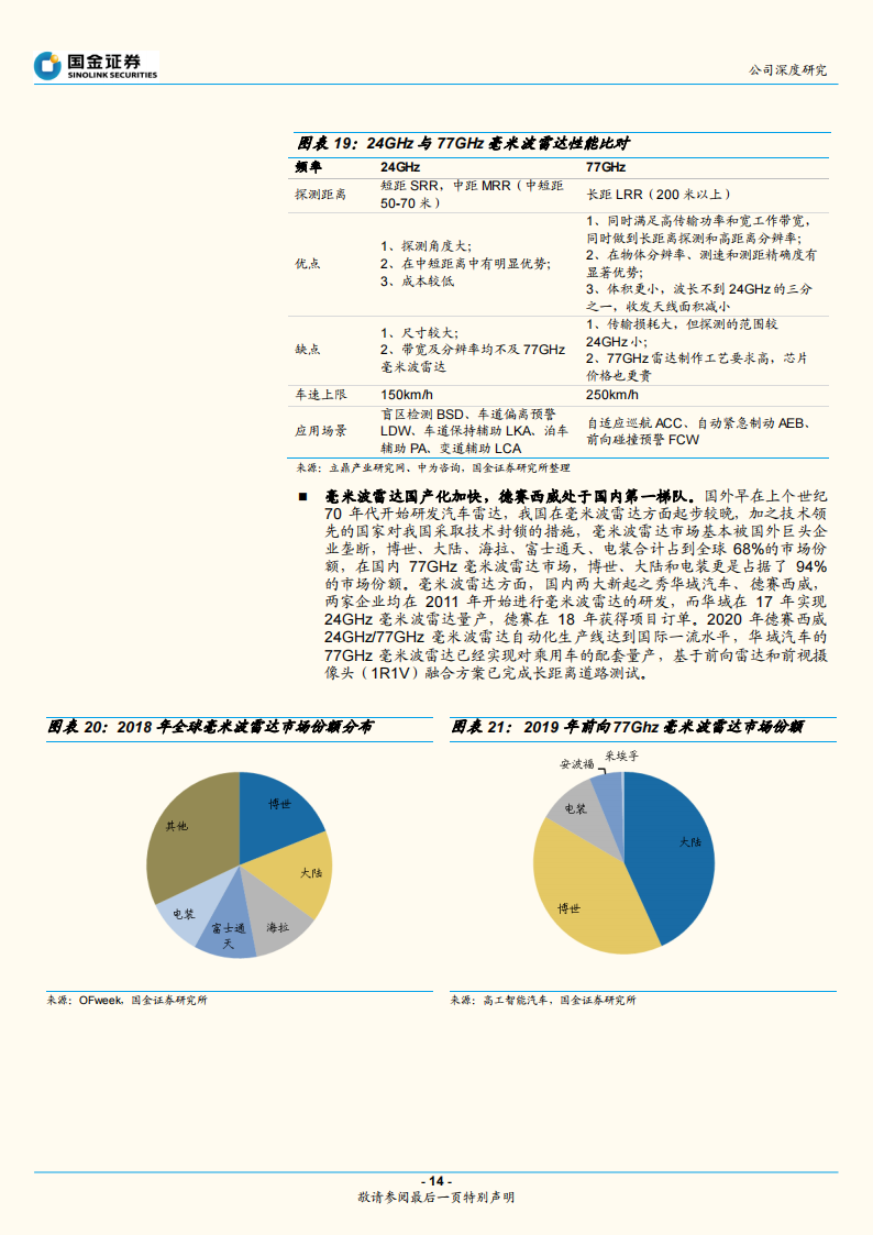 德赛西威深度解析：智能驾驶和智能座舱助力公司二次腾飞_13.png