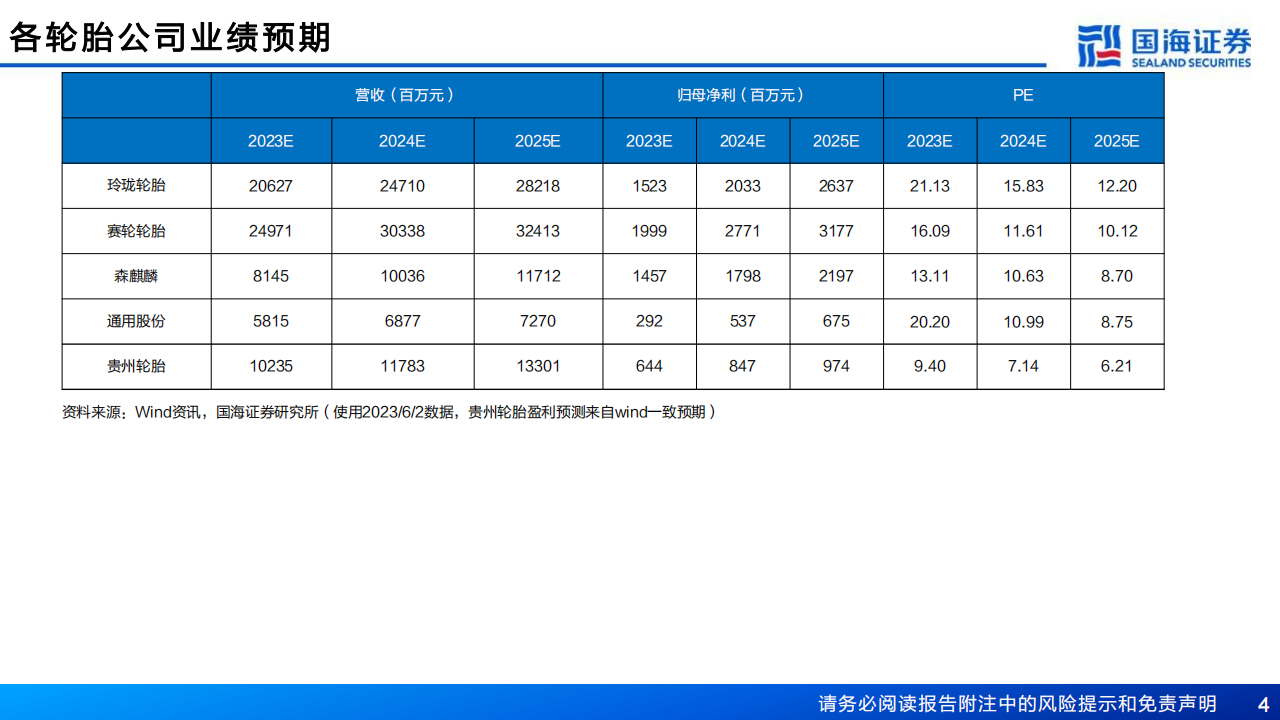 轮胎行业深度报告：内外需求双复苏，轮胎布局时机到_03.png