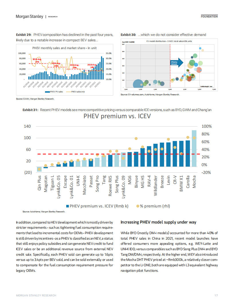 摩根士丹利-中国汽车行业报告（英）-2022-03-市场解读_16.png