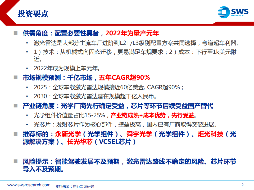 2022H2激光雷达行业上游投资策略：智联汽车进阶，产业链加速导入_01.png