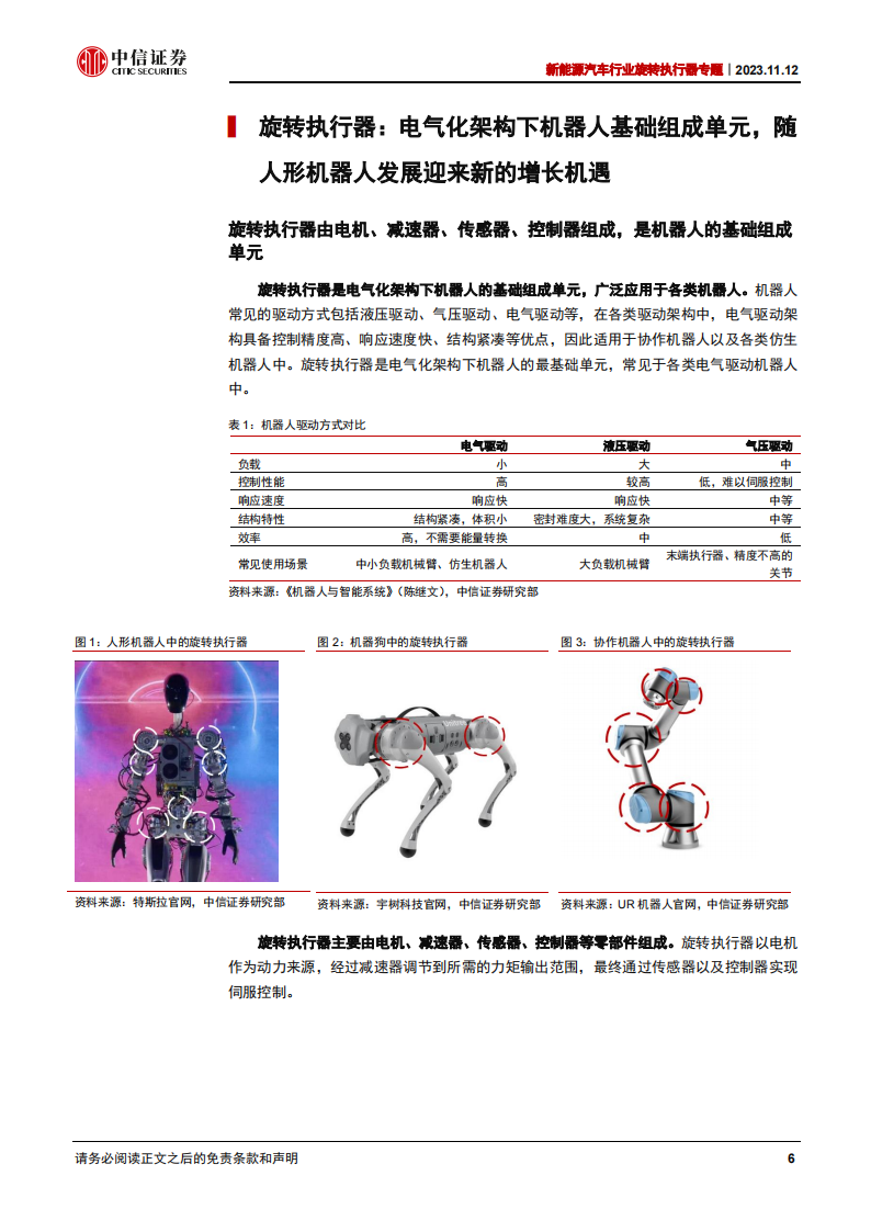 旋转执行器行业专题报告：人形机器人通用单元，专业执行器制造商首次登场_05.png