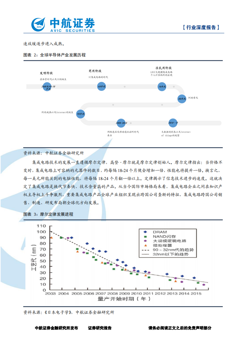 2019年-芯片行业深度分析报告：探究全球半导体行业巨擘_07.png