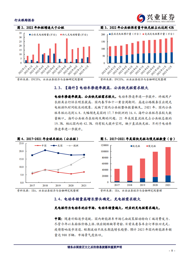 充电桩行业分析：电动车快充加速，充电桩迎来新机遇_07.png