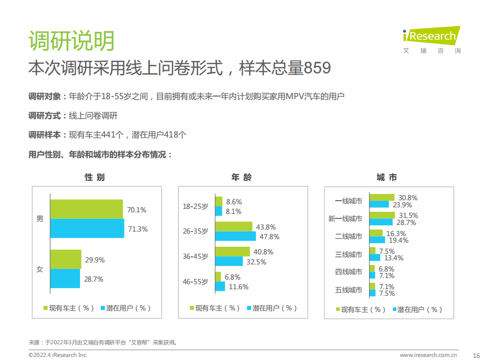 2022年中国家用MPV市场洞察报告-2022-04-市场解读_15.png