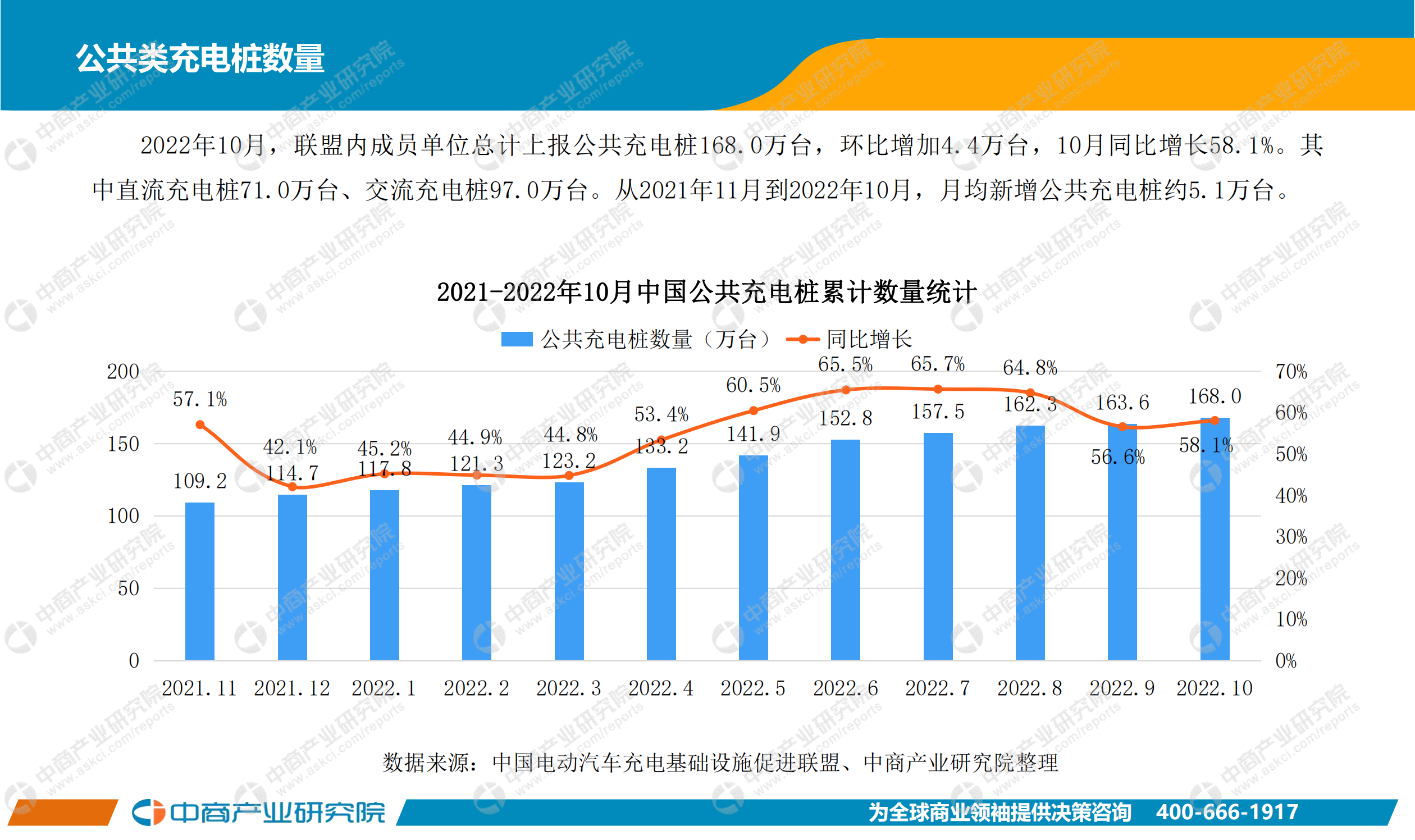 中国新能源汽车行业运行情况月度报告（2022年10月）_04.png