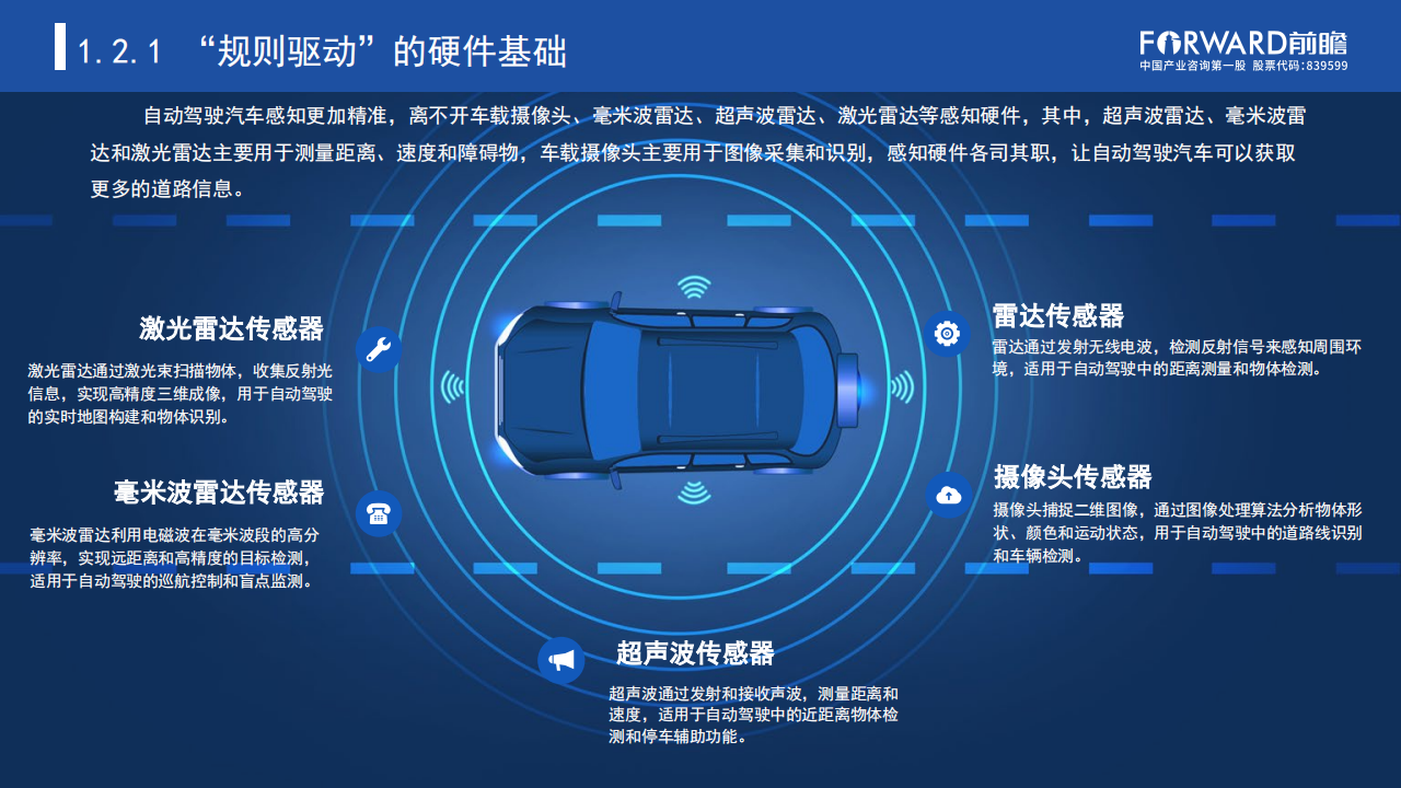 汽车行业专题报告：数据驱动时代“车路云一体化”加速自动驾驶商业化进程_05.png