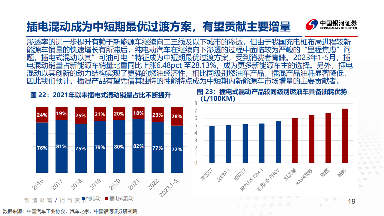 汽车行业2023年度中期策略报告：聚焦降本增效及科技创新_18.png