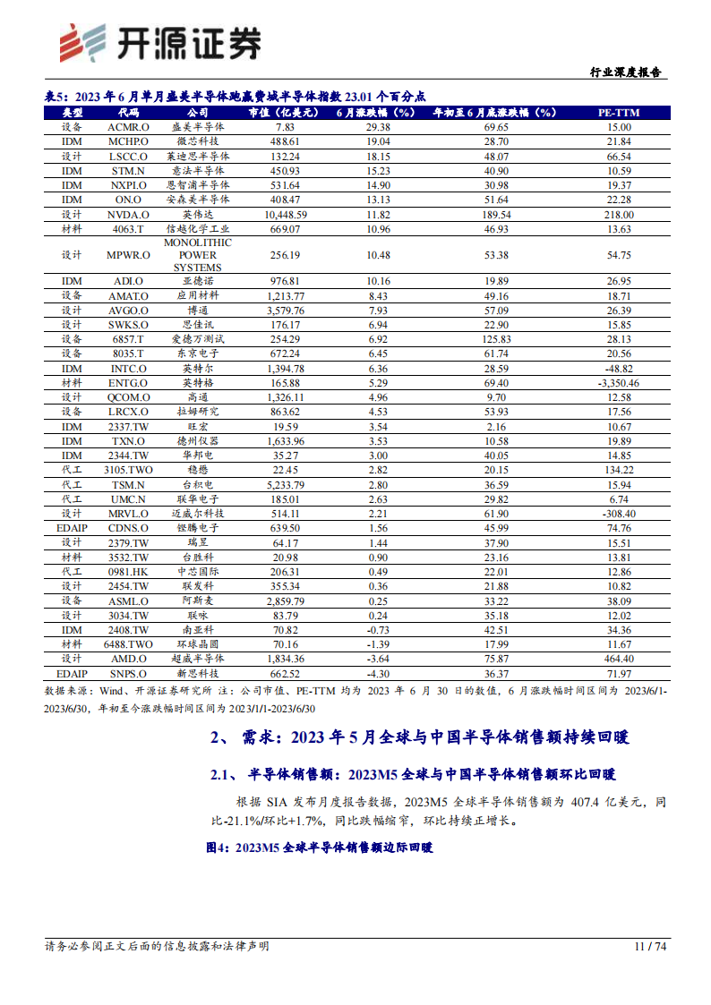 半导体行业深度报告：库存持续去化，关注后续景气复苏节奏_10.png