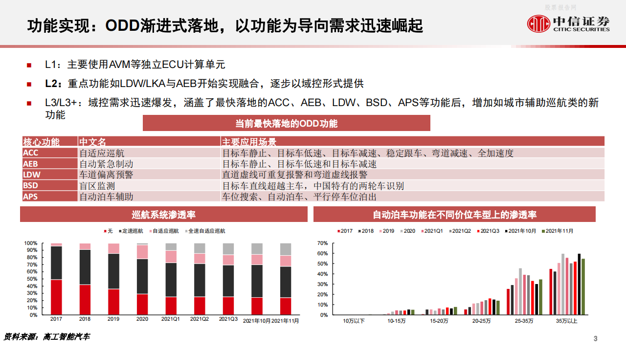 从智能汽车域控化进程看德赛西威与中科创达-2022-05-企业研究_03.png