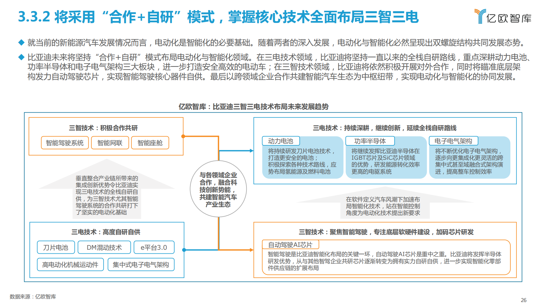 比亚迪新能源汽车战略布局研究报告_25.png