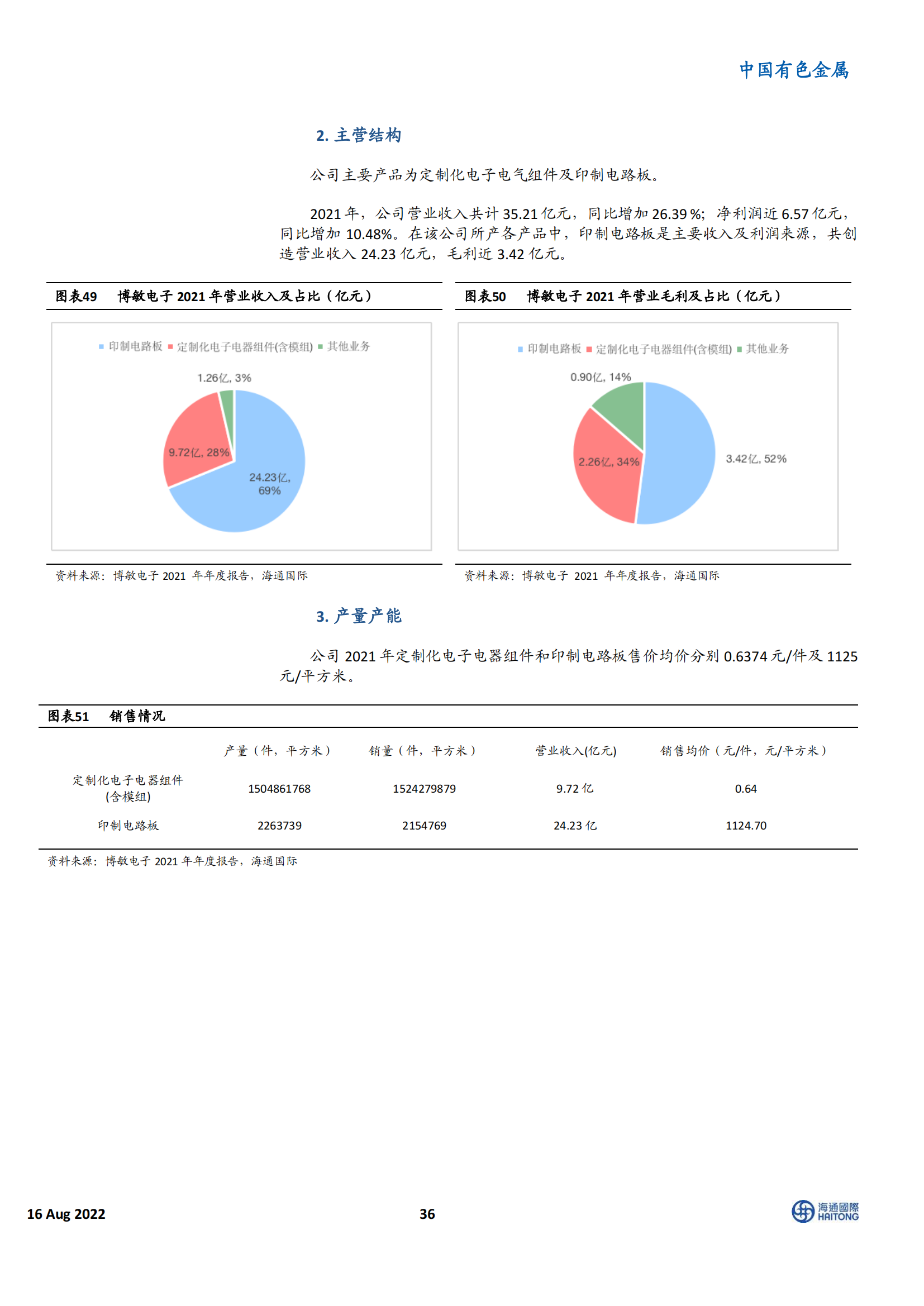 新能源汽车行业100 家相关企业深度盘点：电动车Yellow Pages_35.png