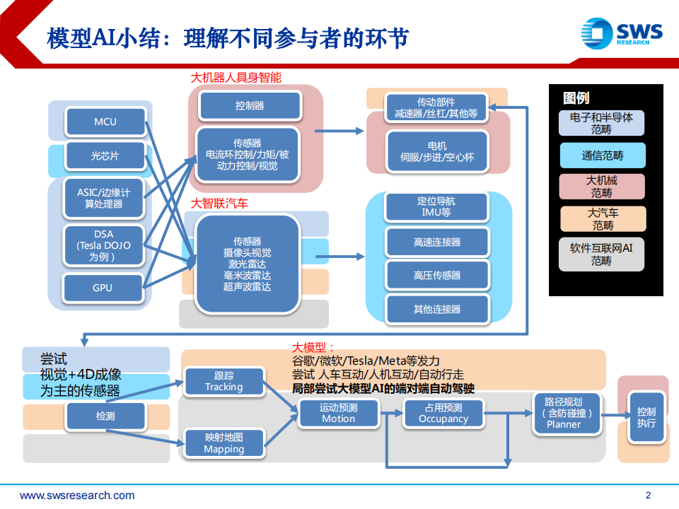 人工智能行业专题报告：大模型迭代，智能驾驶、机器人算法进化_01.png