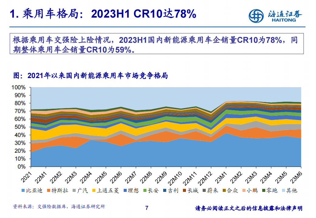 汽车行业研究框架_06.png