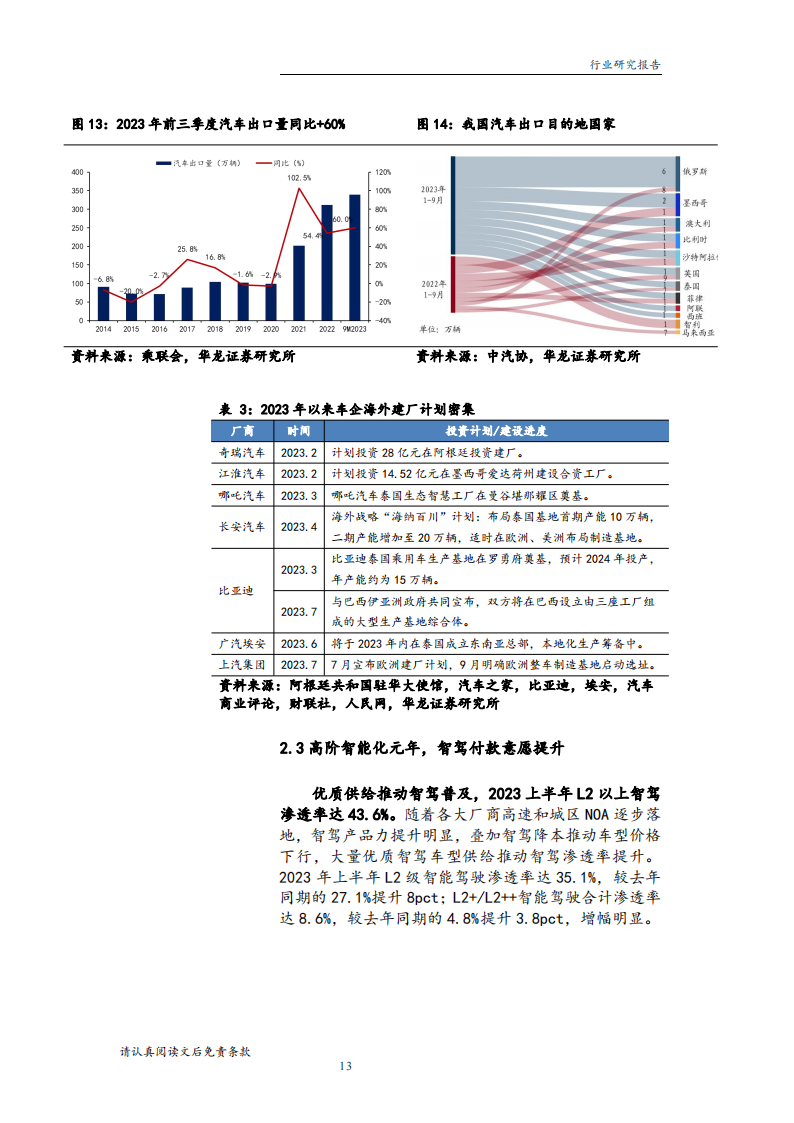 汽车行业2024年度投资策略：看好智驾爆款潜力，自主品牌出海增量可期_12.png