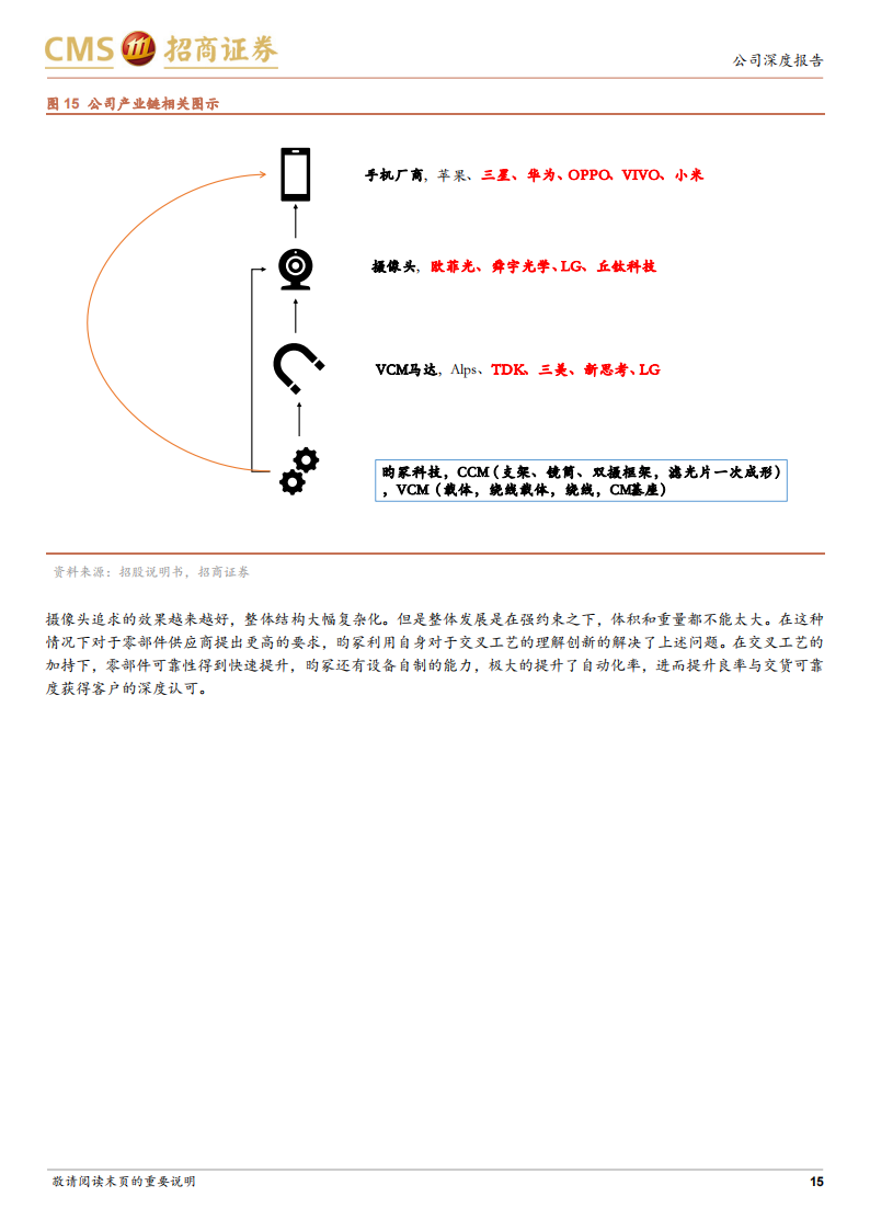 昀冢科技（688260）研究报告：消费电子引领行业变革，汽车电子实现突破_14.png