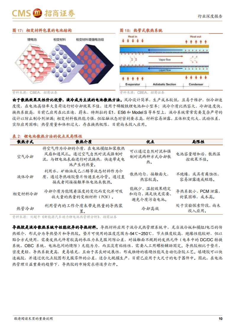 电动汽车用胶行业报告：轻量化+热管理双轮驱动，进口替代趋势形成_09.png