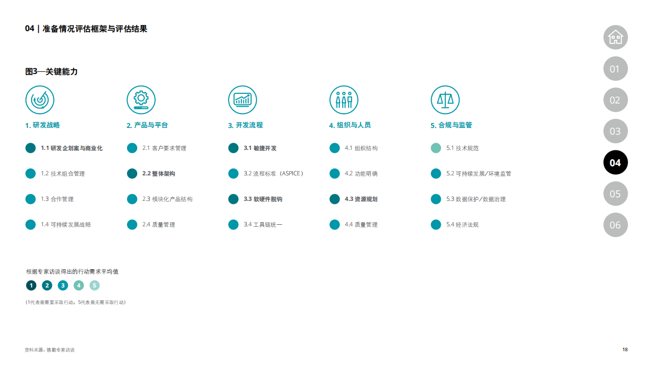 汽车工程步入由软件领航的新时代_17.png