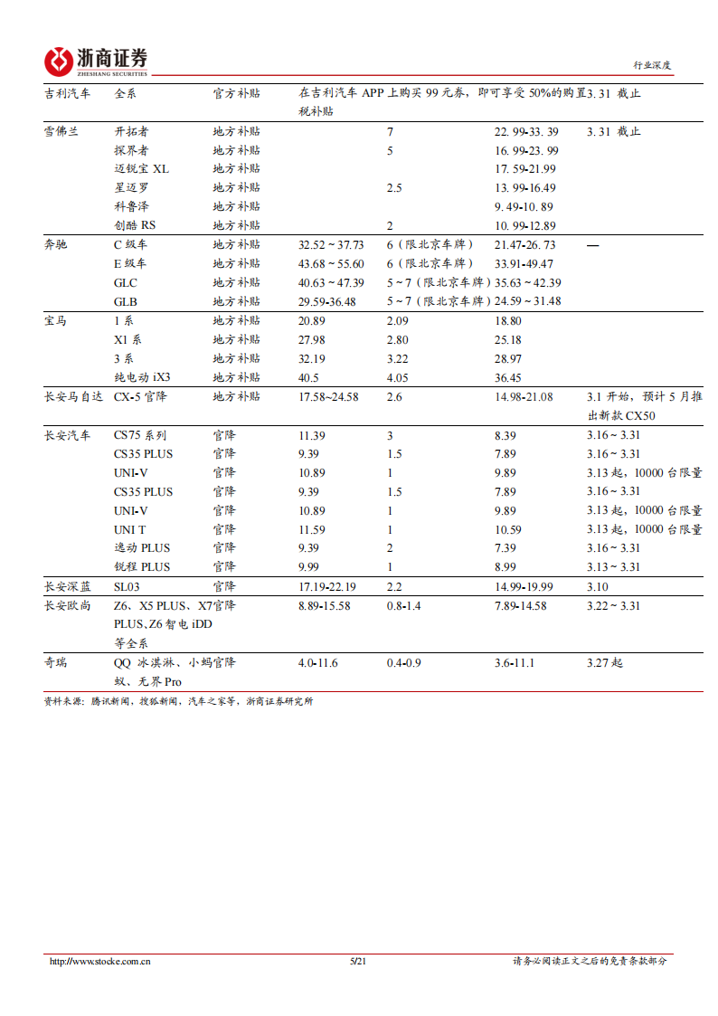 汽车行业专题分析：汽车“价格战”复盘及展望_04.png