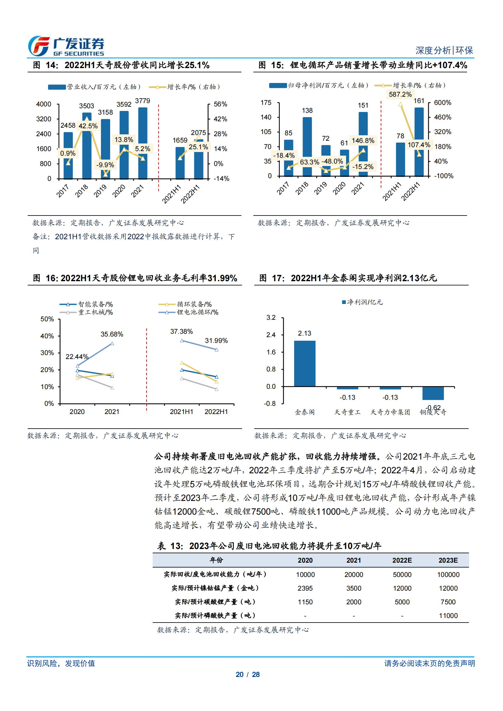 动力电池回收专题研究：政策鼓励 千舟竞发，渠道、技术、产业链为重中之重_19.png